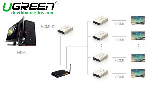 40280 Bộ phát kéo dài HDMI qua LAN Ugreen, 120M